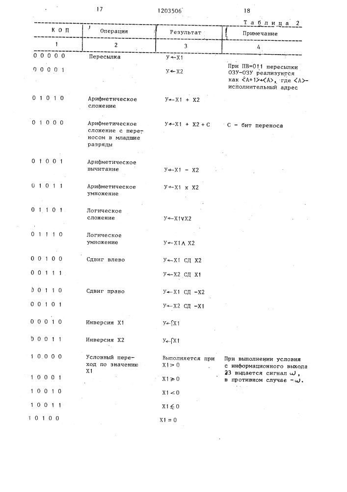 Адаптивное вычислительное устройство (патент 1203506)
