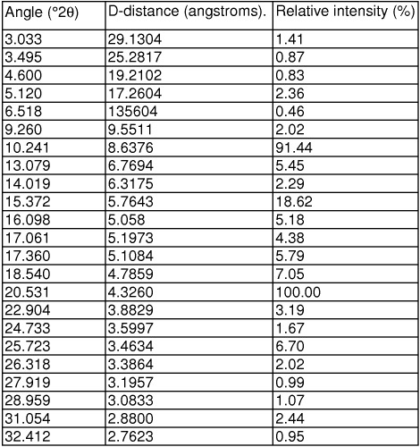 Новые соли противосудорожных соединений (патент 2330041)