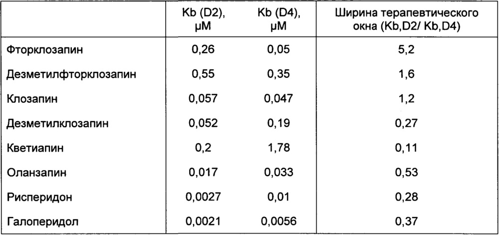 Производные 7-фторо-8-хлоро-5н-дибензо[b, е][1, 4]диазепина и их применение (патент 2610169)