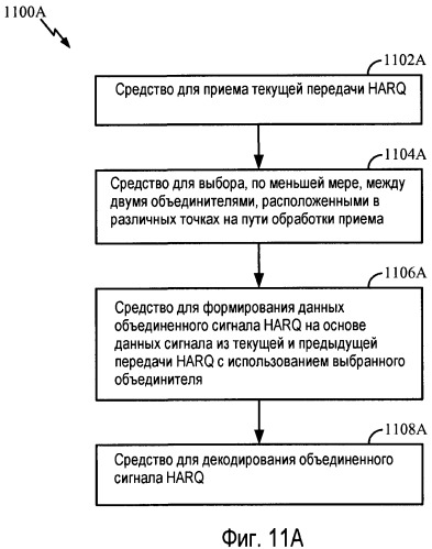 Схема избирательного комбинирования наrq для систем ofdm/ofdma (патент 2450461)