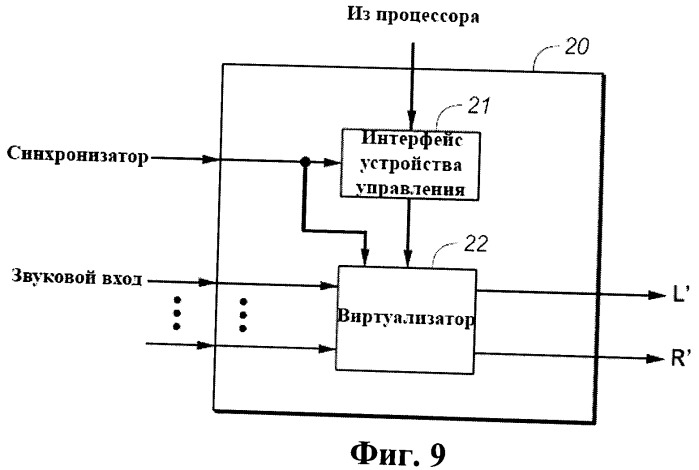 Виртуализатор окружающего звука с динамическим сжатием диапазона и способ (патент 2491764)