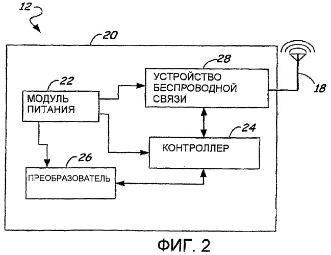 Регулируемая опора антенны для промышленных установок (патент 2436205)