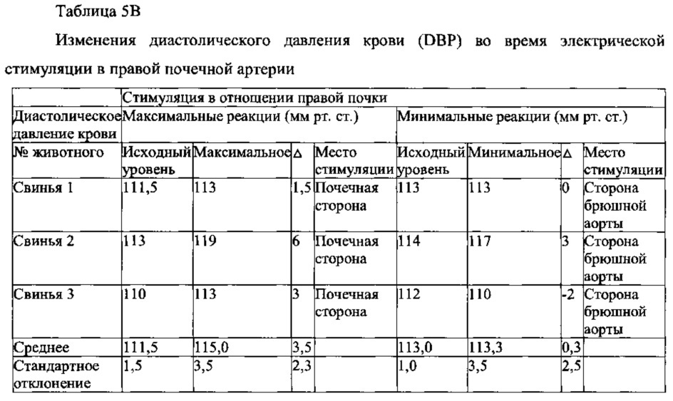 Система и способ определения места расположения и идентификации функциональных нервов, иннервирующих стенку артерий, и катетеры для них (патент 2638438)