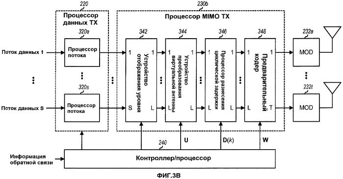 Разнесение и предварительное кодирование циклической задержки для беспроводной связи (патент 2434328)