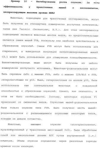 Антитела, сконструированные на основе цистеинов, и их конъюгаты (патент 2412947)