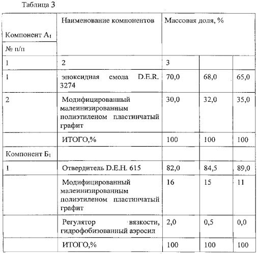 Способ диагностирования скрытого коррозионного дефекта под покрытием (патент 2578243)