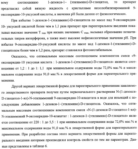 Соли 1-алкиламино-1-дезоксиполиолов с 9-оксоакридин-10-уксусной кислотой, лекарственные препараты на их основе, применение, способы профилактики и лечения (патент 2326115)