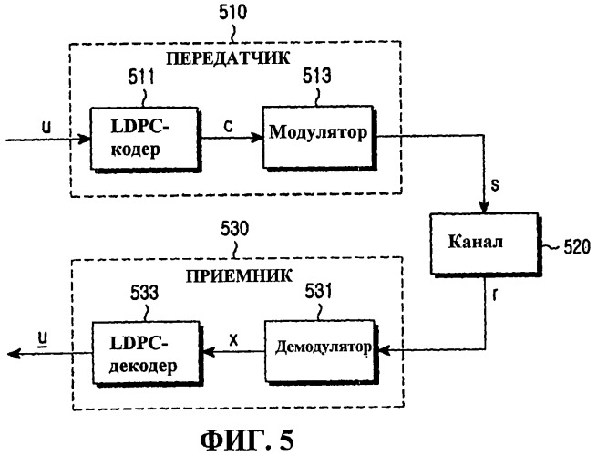 Способ и устройство для канального кодирования и декодирования в системе связи, использующей коды контроля четности с низкой плотностью (патент 2439793)