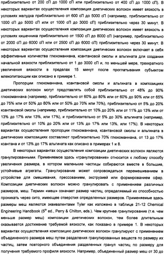 Композиция диетических волокон, включающая в себя глюкоманнан, ксантановую смолу, альгинат и липид (патент 2473245)