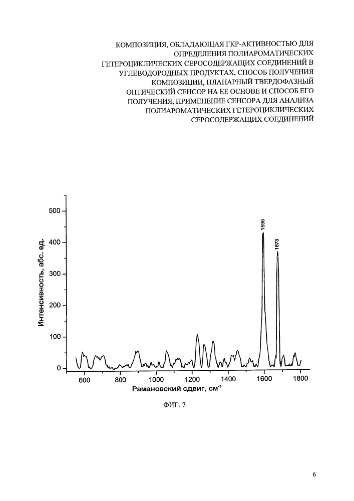 Композиция, обладающая гкр-активностью для определения полиароматических гетероциклических серосодержащих соединений в углеводородных продуктах, способ получения композиции, планарный твердофазный оптический сенсор на ее основе и способ его получения, применение сенсора для анализа полиароматических гетероциклических серосодержащих соединений (патент 2627980)