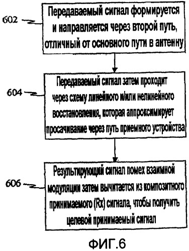 Устройство подавления взаимной модуляции и паразитных преднамеренных помех в передающем устройстве основной полосы частот (патент 2417529)