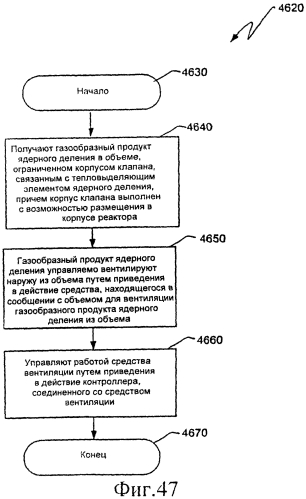 Ядерный реактор деления, вентилируемый тепловыделяющий модуль ядерного деления, связанные с ними способы и система вентилируемого тепловыделяющего модуля ядерного деления (патент 2554071)