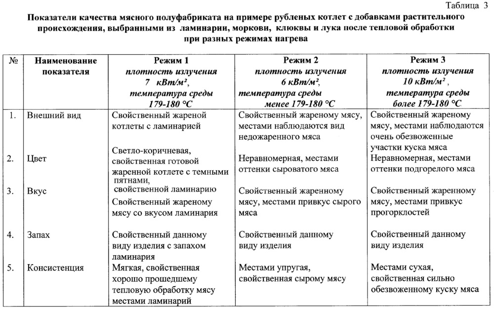 Способы тепловой обработки мясных полуфабрикатов с использованием современных электрофизических методов нагрева (патент 2638546)