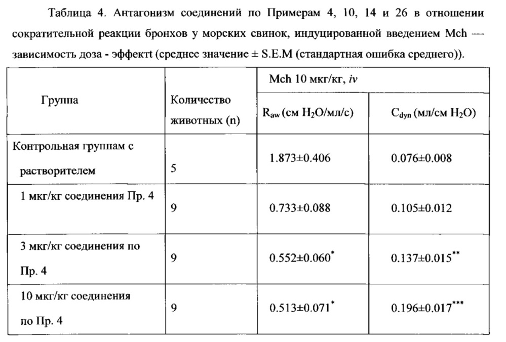 Соединения хинина, способ их получения и их медицинское применение (патент 2641285)