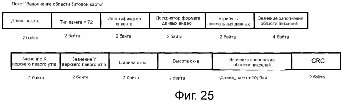 Устройство и способ реализации интерфейса высокоскоростной передачи данных (патент 2353066)