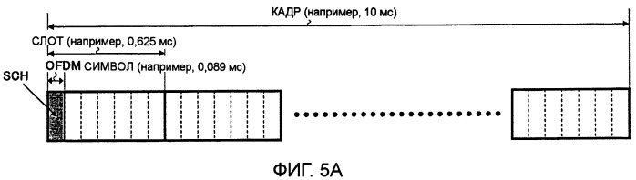 Передатчик, приемник, система мобильной связи и способ передачи канала синхронизации (патент 2414073)