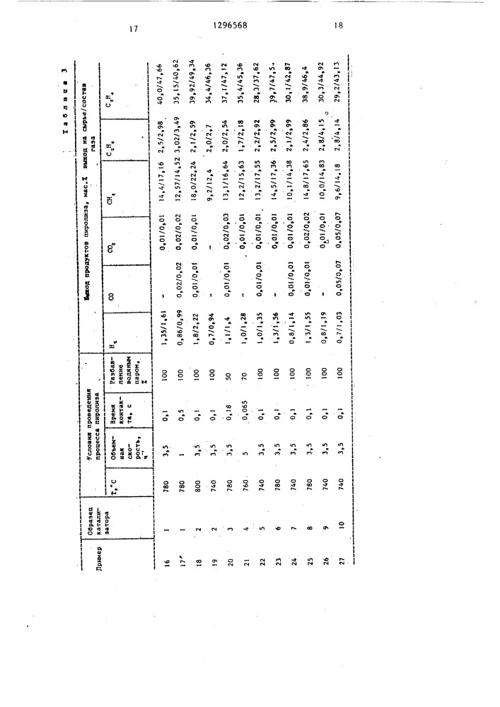 Способ получения непредельных углеводородов (патент 1296568)