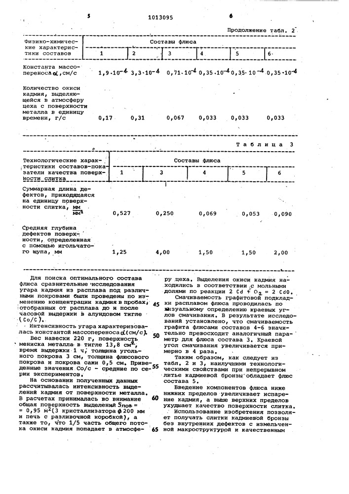 Флюс для непрерывного литья кадмиевой бронзы (патент 1013095)