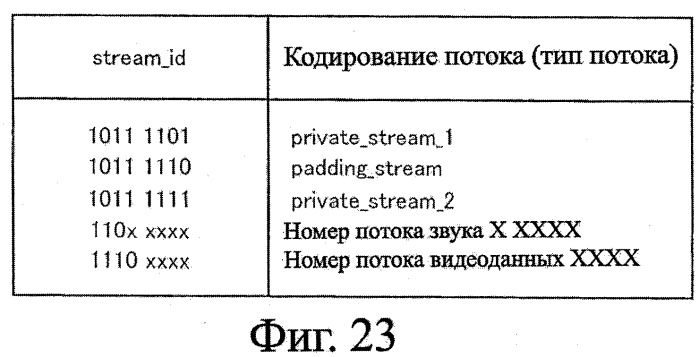 Устройство записи данных, способ записи данных, устройство обработки данных, способ обработки данных, программа, носитель записи программы, носитель записи данных и структура данных (патент 2335856)