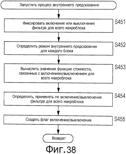 Устройство и способ обработки изображений (патент 2542945)