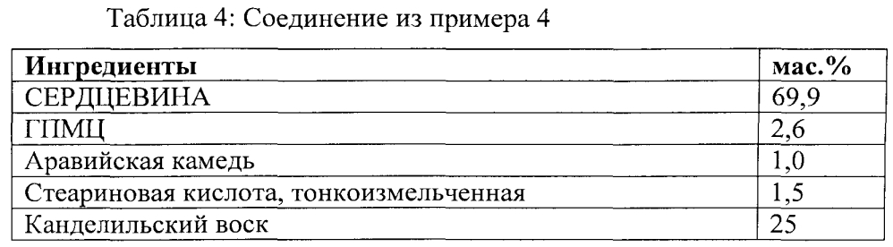 Система нового покрытия (патент 2603906)