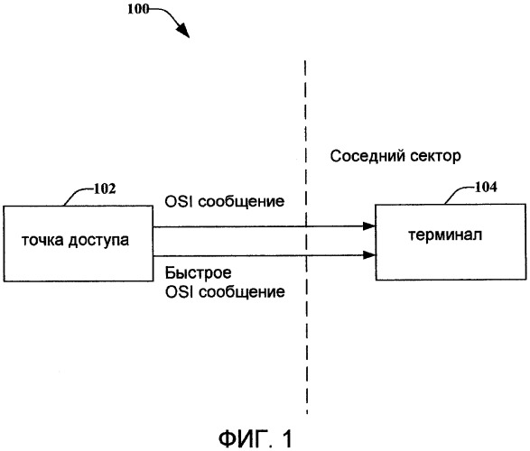 Управление мощностью с использованием индикаций помех на множестве скоростей (патент 2417525)