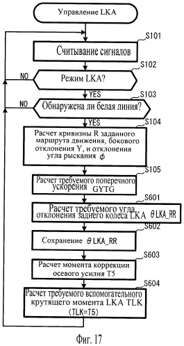 Вспомогательное приводное устройство автомобиля (патент 2483959)