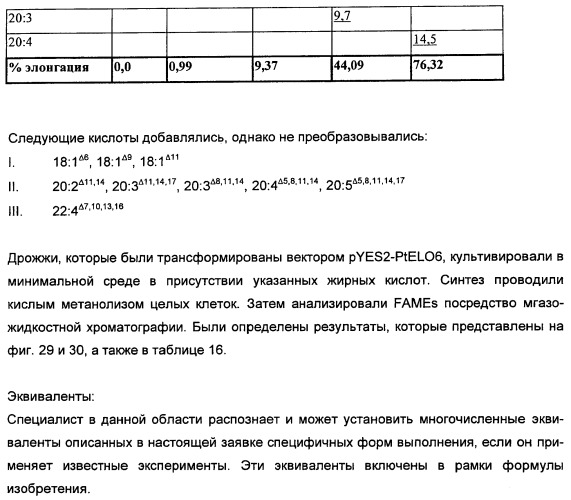 Способ получения полиненасыщенных кислот жирного ряда в трансгенных организмах (патент 2447147)