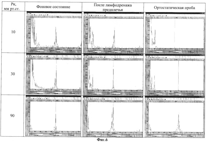 Функциональная проба с компрессией тканей организма и устройство для его осуществления (патент 2405424)