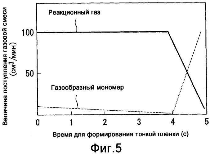 Способ формирования тонких пленок, устройство для формирования тонких пленок и способ мониторинга процесса формирования тонких пленок (патент 2324765)