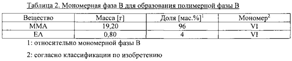 Термотропные полимеры (патент 2663755)