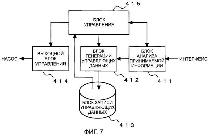 Устройство для тренировки мускулов и ремень для тренировки мускулов (патент 2465939)
