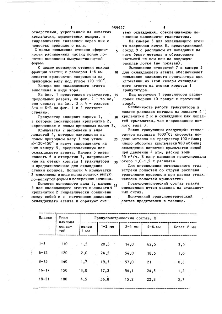 Гранулятор для распыления расплавленного металла (патент 959927)