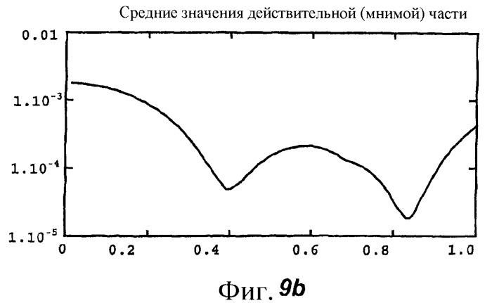 Акустическое устройство и способ создания акустического устройства (патент 2361371)