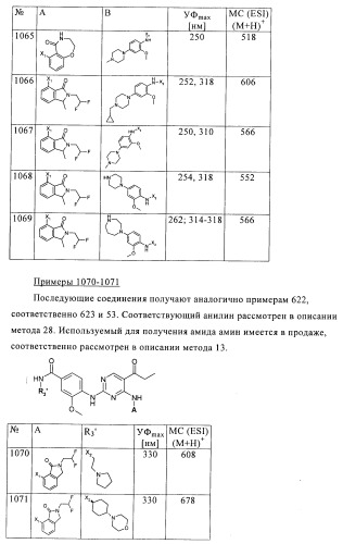 2,4-ди(аминофенил)пиримидины в качестве ингибиторов рlk-киназ (патент 2404979)