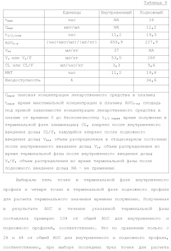 Слитые белки альбумина (патент 2369404)