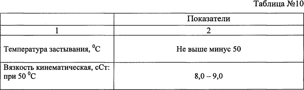 Способ получения низкотемпературной основы гидравлических масел (патент 2661153)