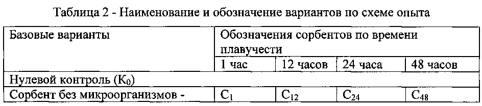 Способ очистки от нефти и нефтепродуктов пресноводных экосистем в условиях высоких широт (патент 2604788)