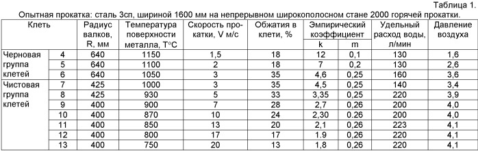 Способ охлаждения рабочих валков станов горячей прокатки (патент 2457913)