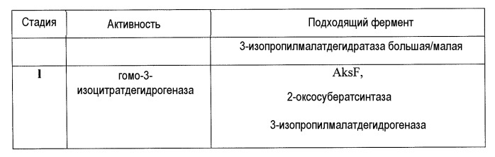Биологический синтез дифункциональных алканов из альфа-кетокислот (патент 2496880)