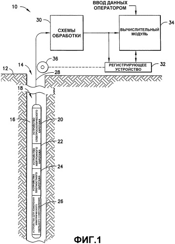 Система петрофизической оценки в реальном времени (патент 2315339)