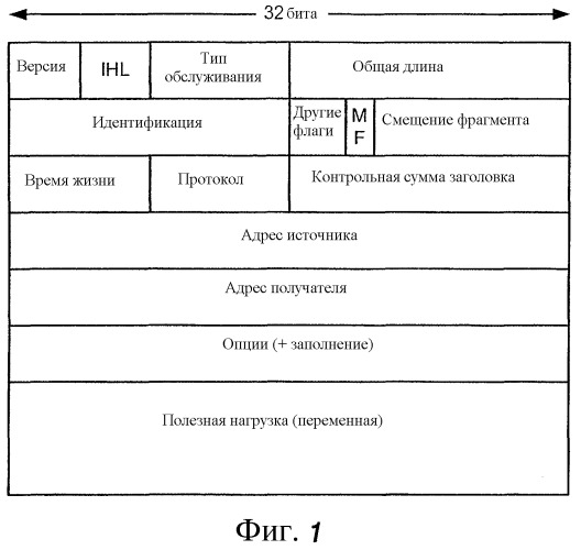 Фильтрация и маршрутизация фрагментированных дейтаграмм в сети передачи данных (патент 2363108)
