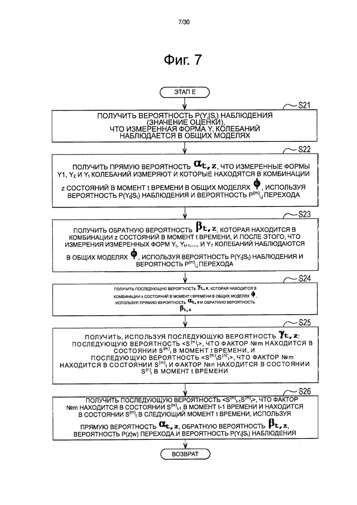 Устройство обработки данных, способ обработки данных и программа (патент 2598601)