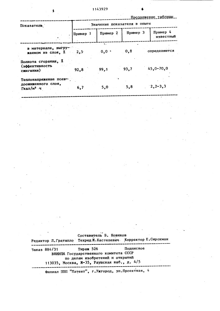 Способ сжигания твердого топлива в псевдоожиженном слое (патент 1143929)