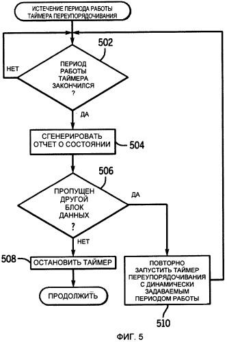 Способ и устройство беспроводной связи (патент 2517340)