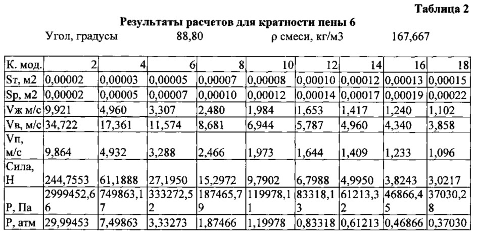 Кратность пены получаемой