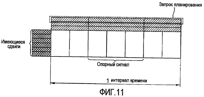 Способ передачи запроса планирования в беспроводной системе связи (патент 2425446)