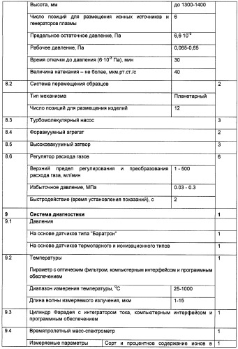 Установка для ионно-лучевой и плазменной обработки (патент 2496913)