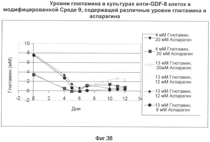 Получение рекомбинантного белка pфно-lg (патент 2458988)