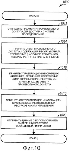 Способ и устройство для произвольного доступа в системе связи множественного доступа с ортогональным разделением каналов (патент 2452139)